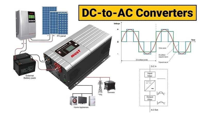 Solar DC to AC Converter