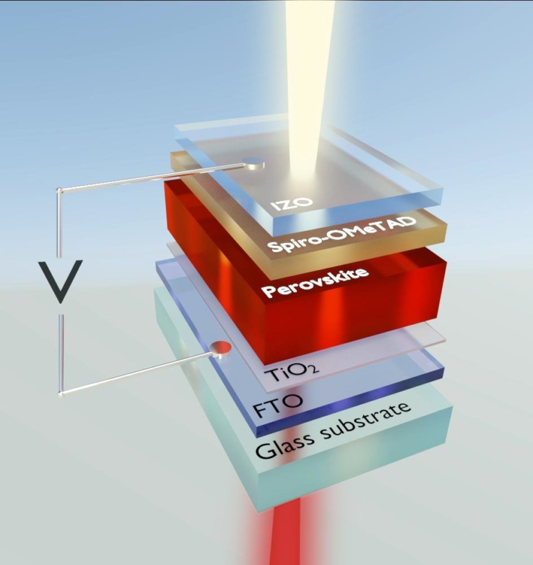 Perovskite Solar Cells: Advantages, Challenges, and Future Prospects ...
