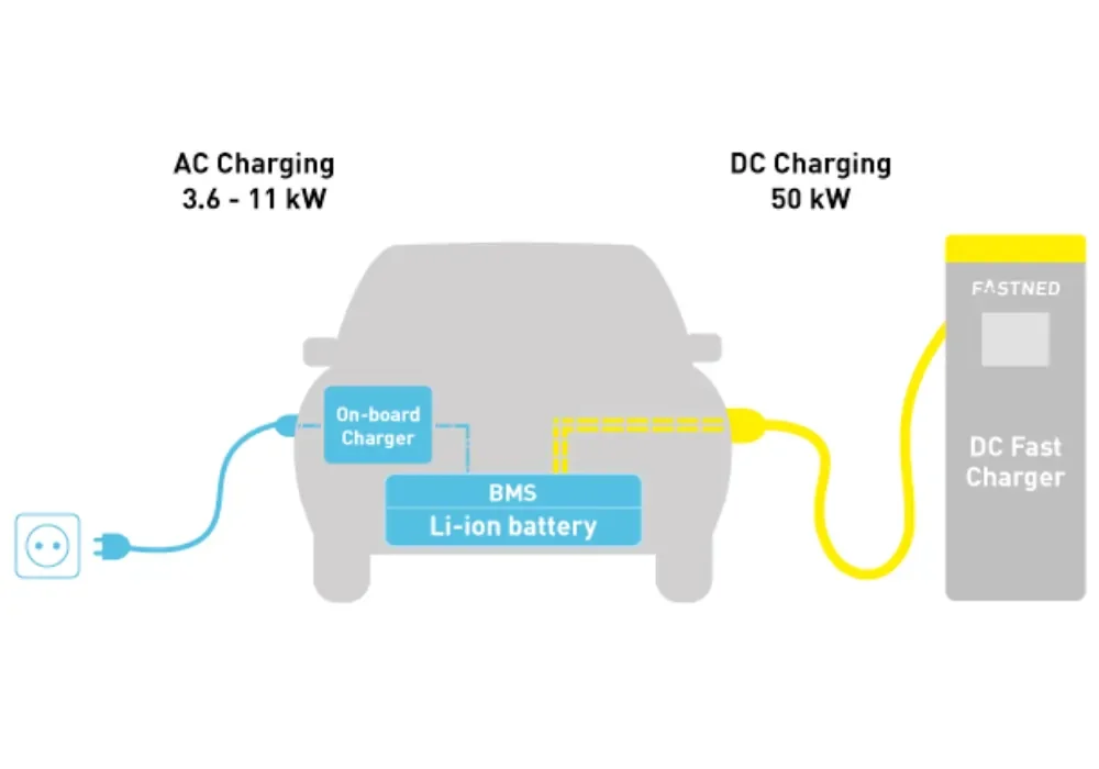 DC Charging Stations