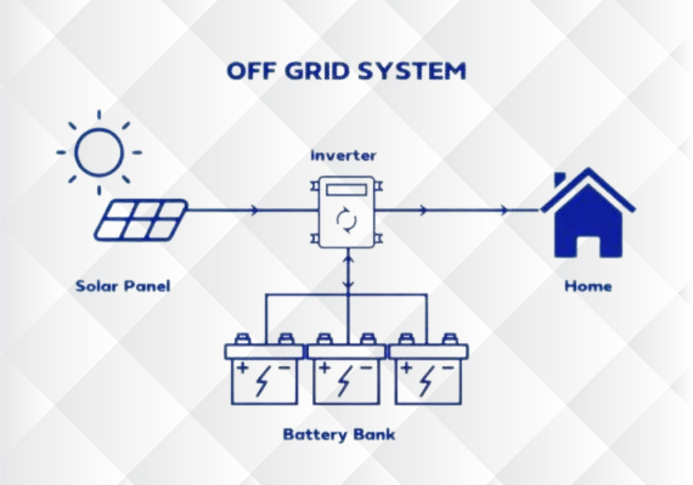 Off-Grid Solar Power Plants